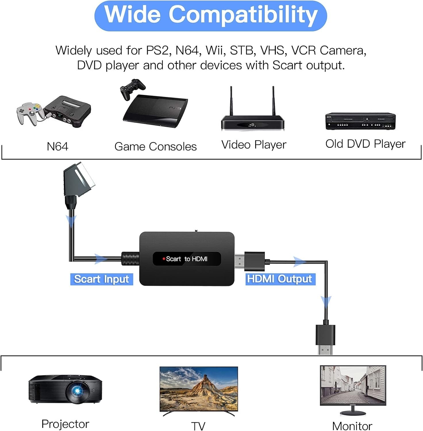 Scart to HDMI Cable Converter with Scart and HDMI Cables, Male Scart In