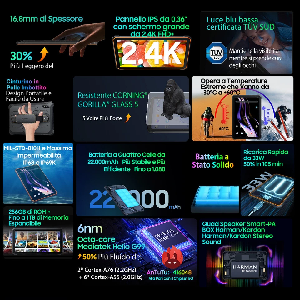 Blackview Active 8 Pro Rugged Tablet 22000mAh 10.4" 16GB+256GB 48MP Andriod 14 - Immagine 3 di 4