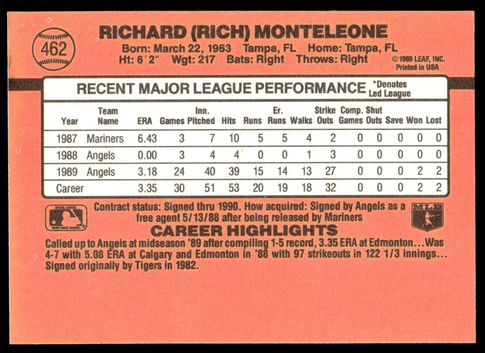 1990 Donruss Rich Monteleone California Angels #462 - Image 2 of 2