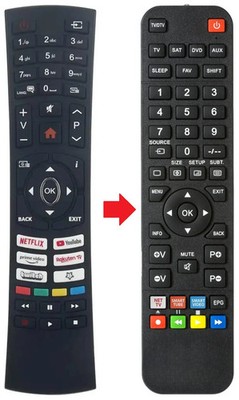 Fernbedienung passend für FINLUX 43FUF8260 | 43FUF8261 | 43FWE5120
