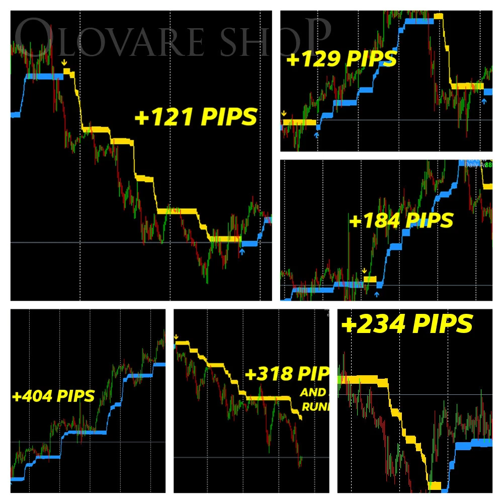 Forex Scalping Indicator MT4 System Trading Best Profitable