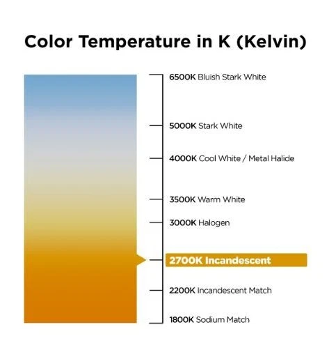 6-PK 25W G16.5 G50 CLEAR Globe E12 LIGHT BULB 2.1-in. 1500-Hr NEW Sylvania 13618 - Image 2 of 3