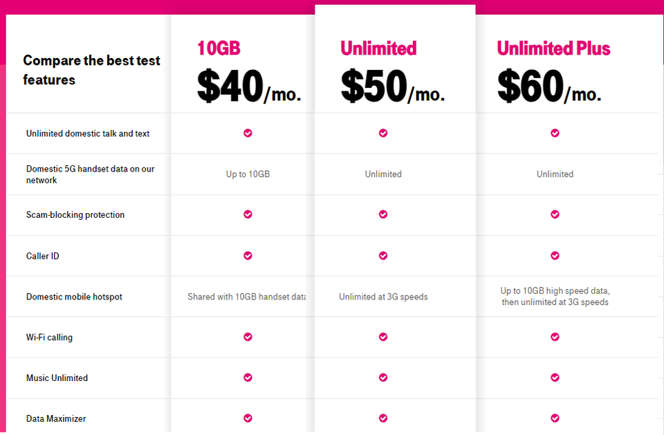 TMobile Prepaid ESIM & SIM Card with 50 Unlimited Talk,Text, Data