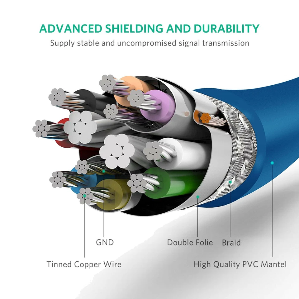 LOTE USB 2.0 3.0 Extensión Extensor Cable Cable A Macho a Hembra 1-16FT ALTA VELOCIDAD Foto 4 de 4