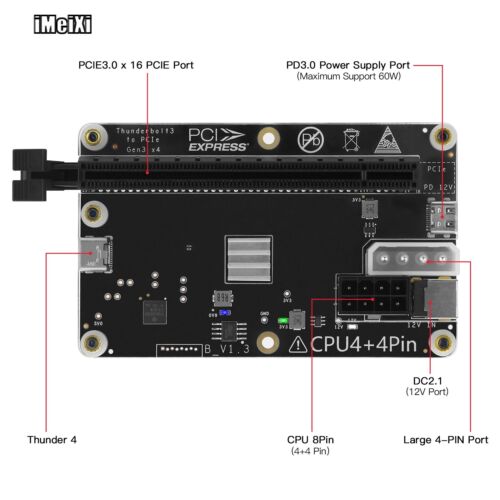Mini Graphics Video Card Box W/ GPU Dock + USB4 Data Cable for Thunderbolt 4 & 3 - Picture 2 of 12