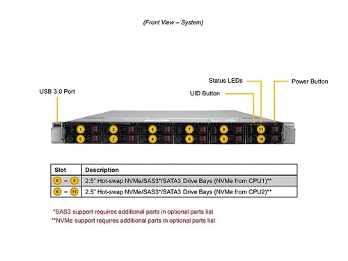 SYS-120U-TNR Server Rack Mount 1U + 40 Core + 64GB RAM, 2Y WARRANTY, VAT inc. - Afbeelding 2 van 3