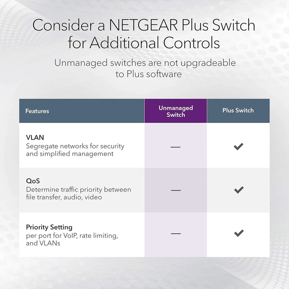 NETGEAR 16-Port Gigabit Ethernet Unmanaged Switch (GS316) - Desktop, Wall, or Ra - Image 3 of 4