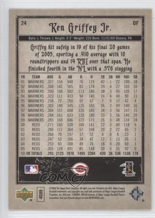 2006 Upper Deck Artifacts Ken Griffey Jr #24 HOF - Image 2 of 2