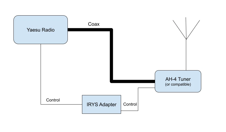 Adaptador de interfaz convertidor activo sintonizador Yaesu a Icom/LDG Foto 4 de 4
