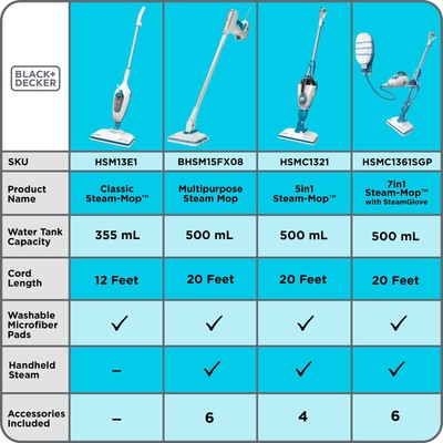 Multipurpose Steam Cleaning System With 6 Attachments