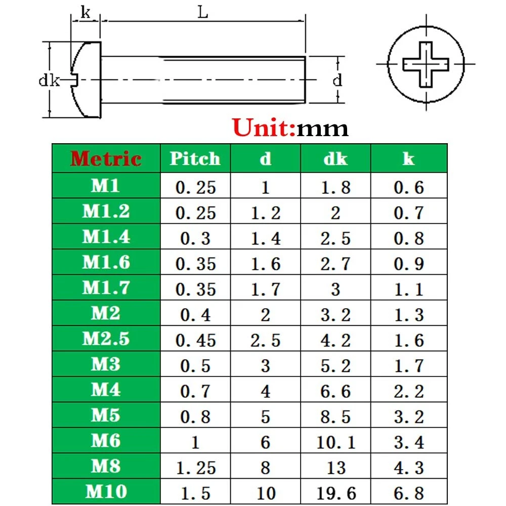 Metric on sale machine screws