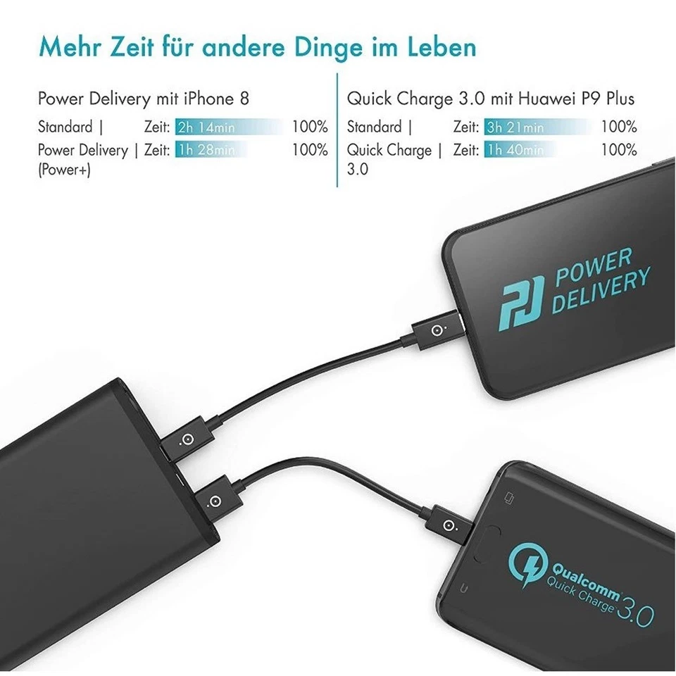 Powerbank Zusatz-Akku 12.000mAh USB-C Ladegerät für Tablet PC iPad Pro 3 4 Air 4 - Bild 4 von 4