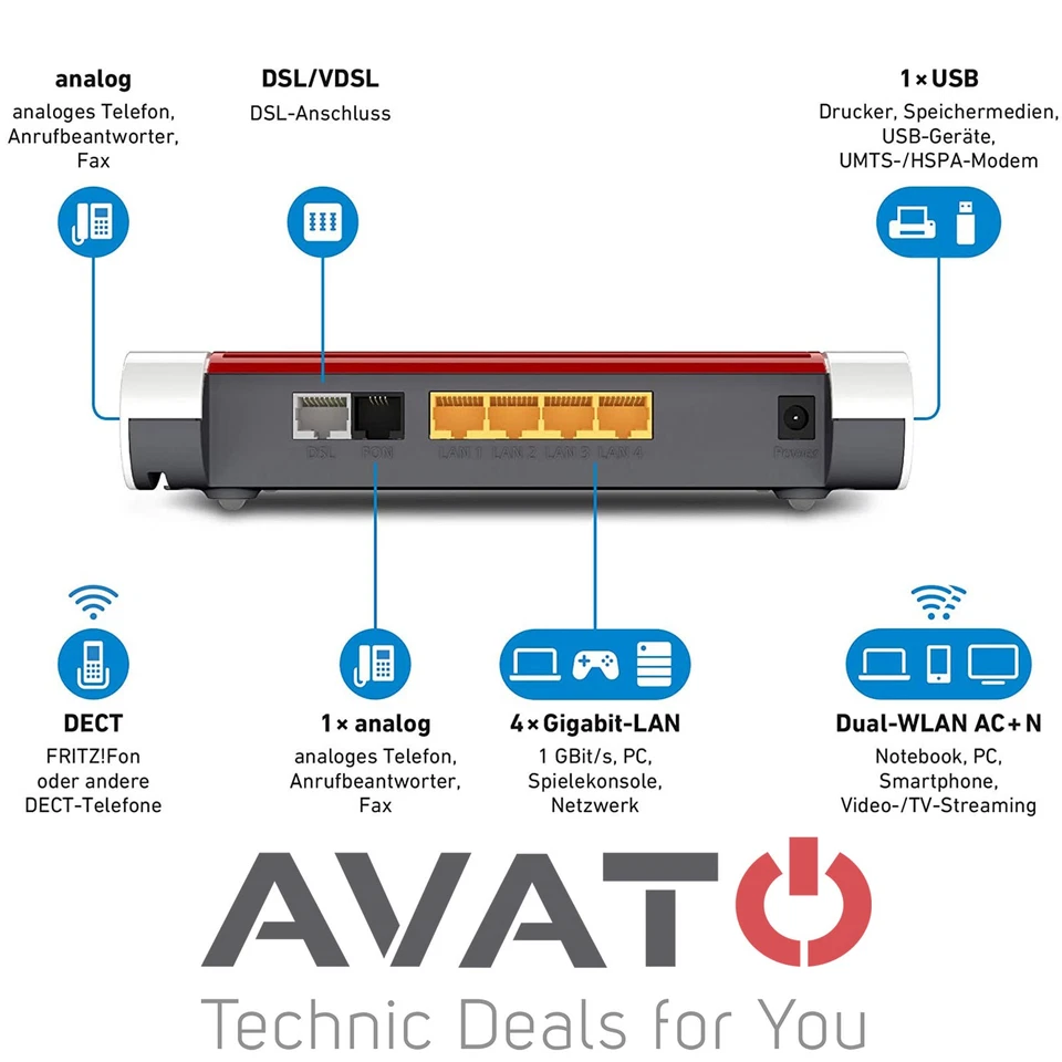 AVM FRITZBox 7530 VDSL DSL Modem MESH DUAL WLAN GIGABIT Router *HÄNDLER* - Bild 3 von 3
