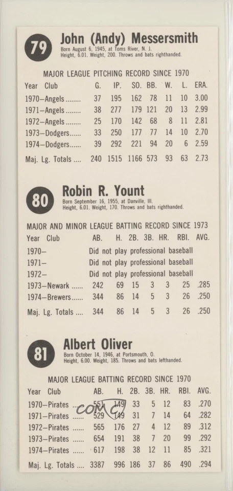 1975 All-Star Team Triple Panels Andy Messersmith Robin Yount Rookie RC HOF - Image 2 of 2