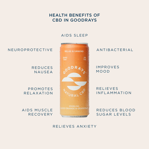 30mg CBD Drink by Goodrays, Blood Orange and Grapefruit for anxiety and