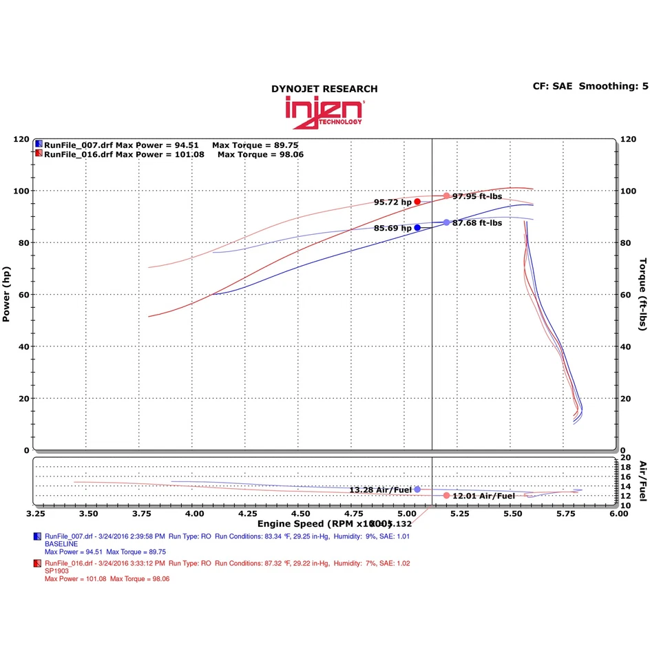 Воздухозаборник холодного воздуха Injen SP1903WR алюминиевый короткий рам для Nissan Juke 1,6 л 2016-2017 годов выпуска - Изображение 4 из 4