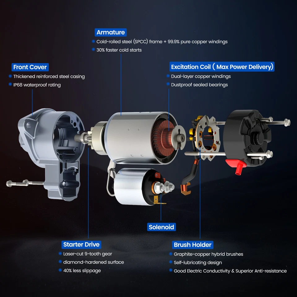 New Starter Motor for Jeep Grand Cherokee WK2 2011-2012 V6 3.6L 1.3KW 12V CW 9T Foto 4 de 4