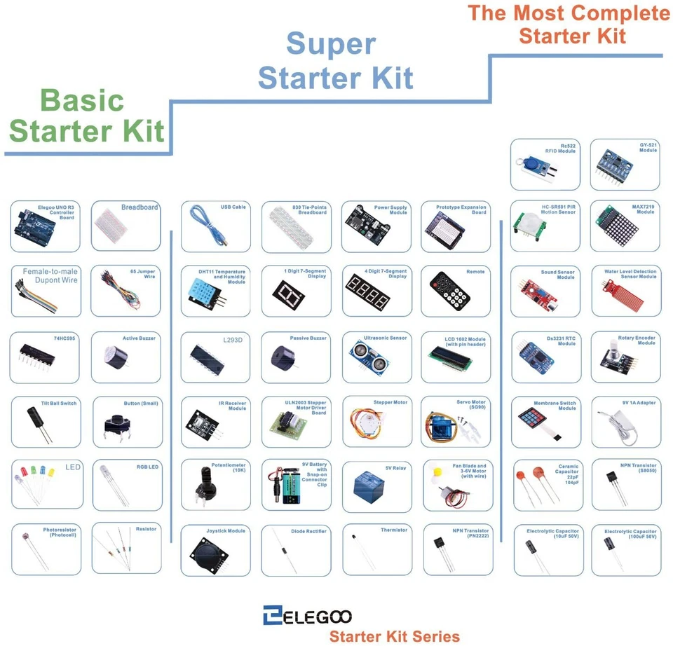Advanced Starter Kit Compatibile con Arduino Componenti Progetti Guida Italiano - Immagine 2 di 4