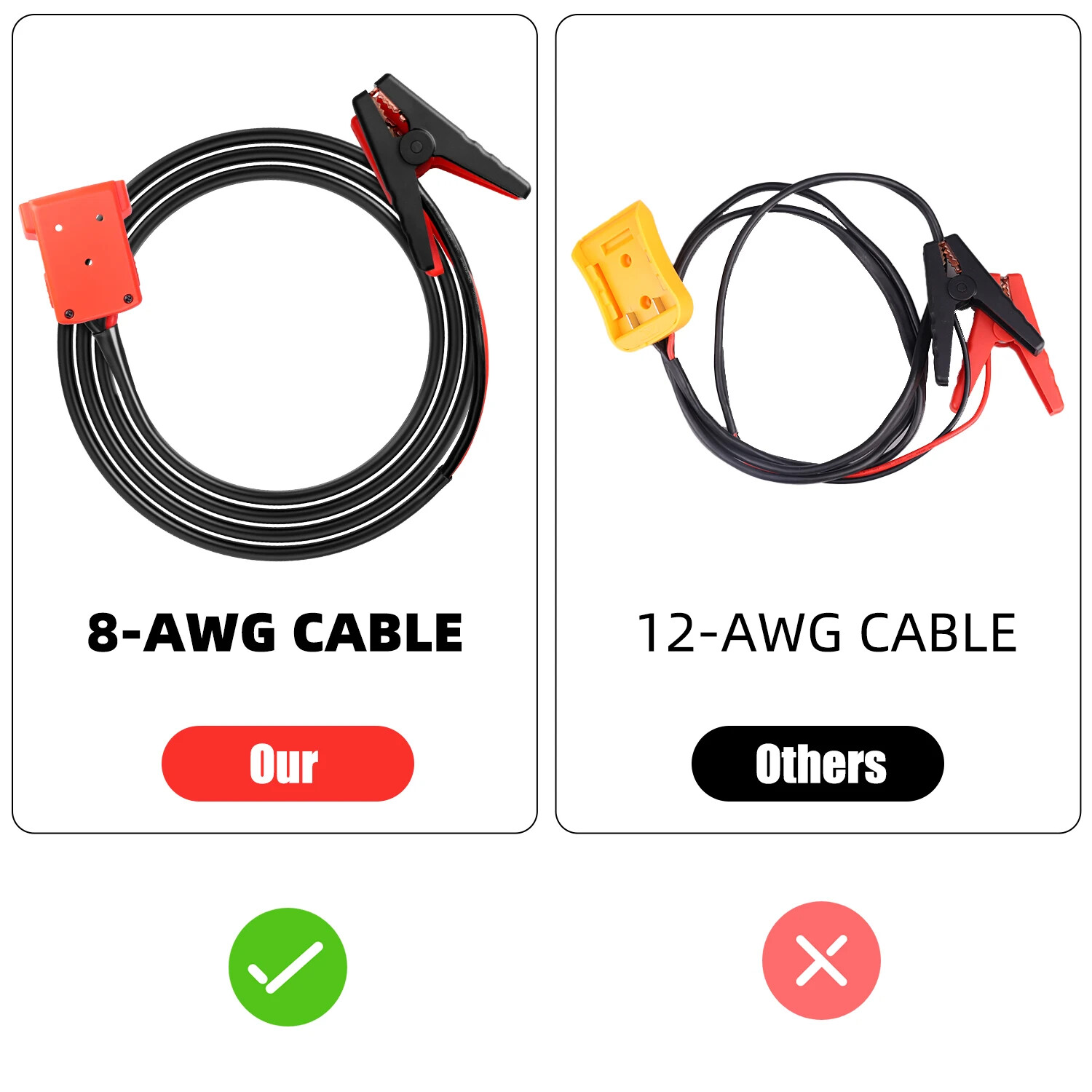 Milwaukee M18 Battery Jump Starter Cable - 3.28ft 8AWG Booster Clamps With Adapter | Jump Start Your Car Using Milwaukee Tool Batteries