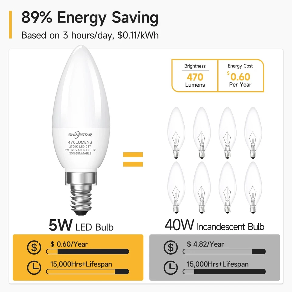 12 Pack LED Candelabra B11 C37 Bulb 5W 40W Replacement E12 Base 120V 2700K Warm - Image 2 of 4