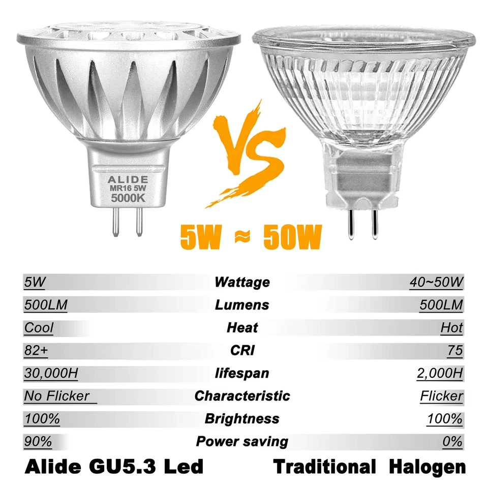 5W MR16 5000K Daylight White Led Bulbs GU5.3 MR16 20W 50 Watt Halogen 12V Lo... - Image 2 of 4