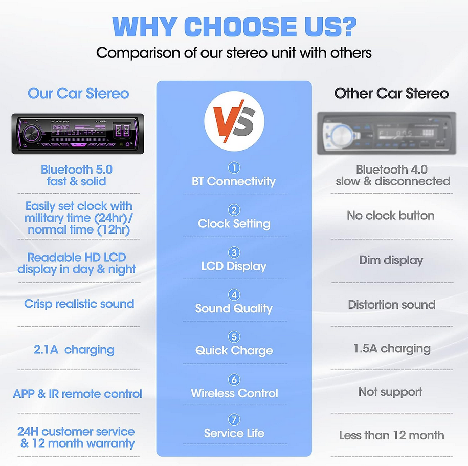 Audio 616UAB Marine Radio Head Unit for Marine Boat or Car MP3