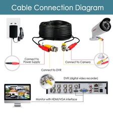 CCTV Security Camera Wire Cord 4 X 125Ft Video Power Cable for Night Owl HD