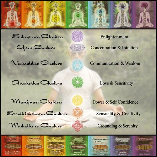 Incense Sticks Throat Chakra Vishuddha - Communication and Wisdom - Picture 7 of 8