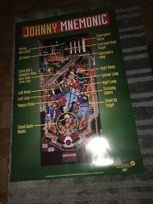 1995 WILLIAMS JOHNNNY MNEMONIC PINBALL SHOT MAP POSTER WITH 2 FREE FLYERS