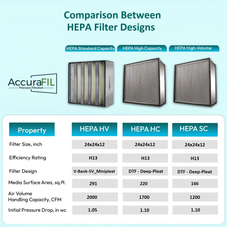 AccuraFil - FILTRO HEPA SC _ 24x24x12 Foto 4 de 4