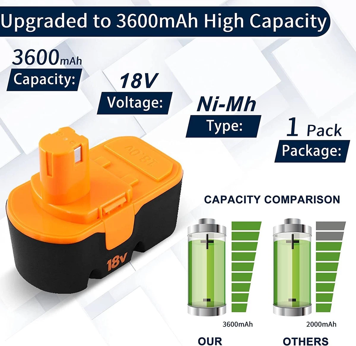 Ni Mh for Ryobi 18V Battery OR Charger P100 P101 130224028 130224007 ABP1801 NEW
