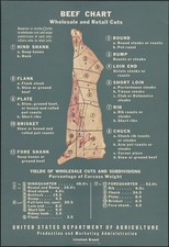 Vintage USDA Beef Chart Wholesale Retail Cuts Livestock Branch Print 1948