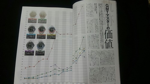 Rolex 2018 Master Achievement Value History First Catalog - Picture 6 of 10