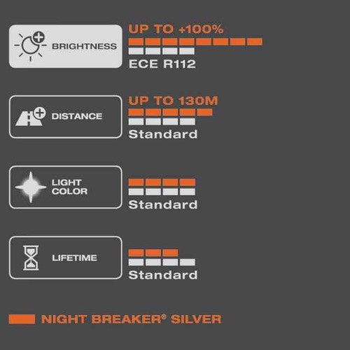H7 OSRAM Night Breaker Silver Globes Bulbs (Twin Pack) 3200K 64210NBS-HCB - Picture 3 of 3