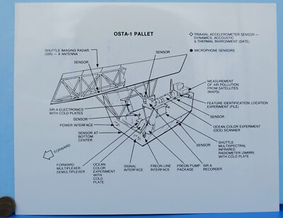 NASA PRESS PHOTO vtg Space Shuttle COLUMBIA / OSTA-1 Pallet / Satellite