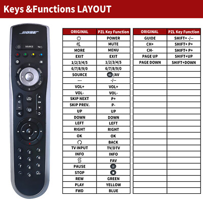 RC-X20 Replacement Remote Control For Bose Lifestyle T10 T20 AV20