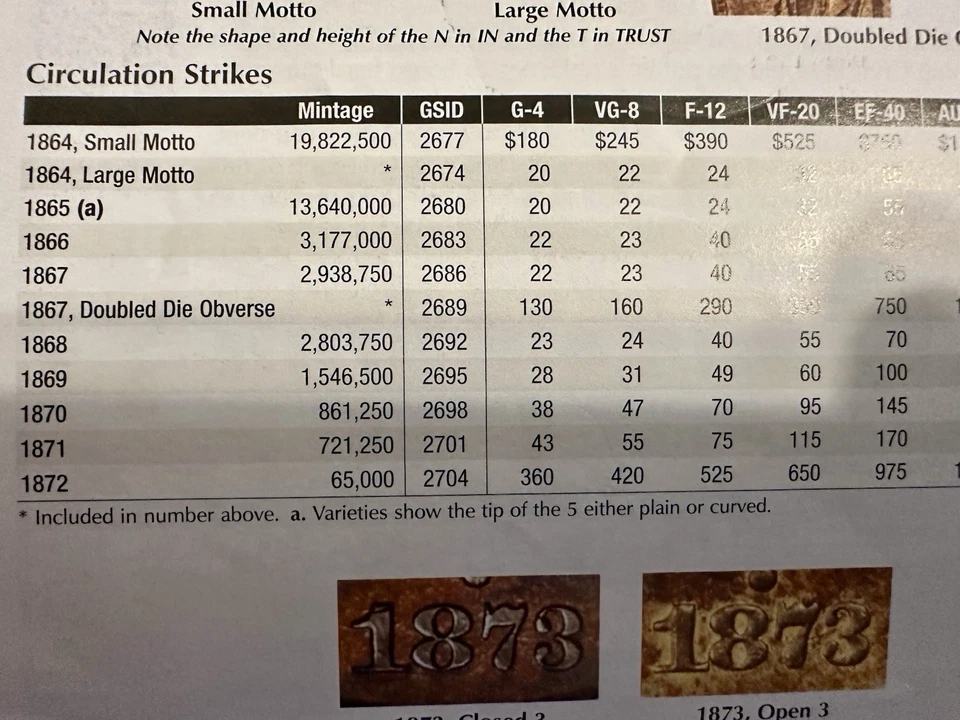 Libro rojo de dos centavos de Estados Unidos de 1870 en muy buen estado 47-$70. Foto 3 de 3