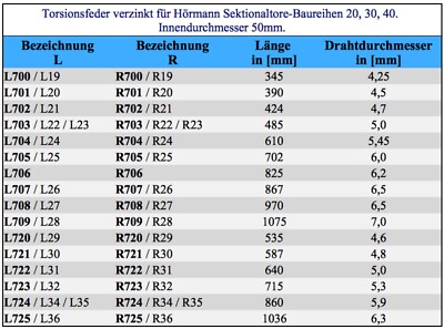 Torsionsfeder L704 / L24 Für Hörmann Garagentor – Linke Wicklung, Türkisblau Markiert, Draht 5,5 Mm, 617 Mm Länge – Ersatzfeder Für Sektionaltor
