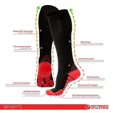 Graduated Compression Socks for Women and Men - Medical Graduated