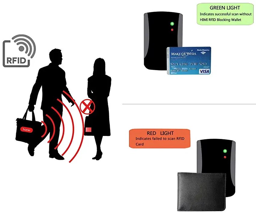 Wonder Wallet Amazing Slim RFID Wallet As Seen on TV Black Leather Wonder Wallet - Image 4 of 4