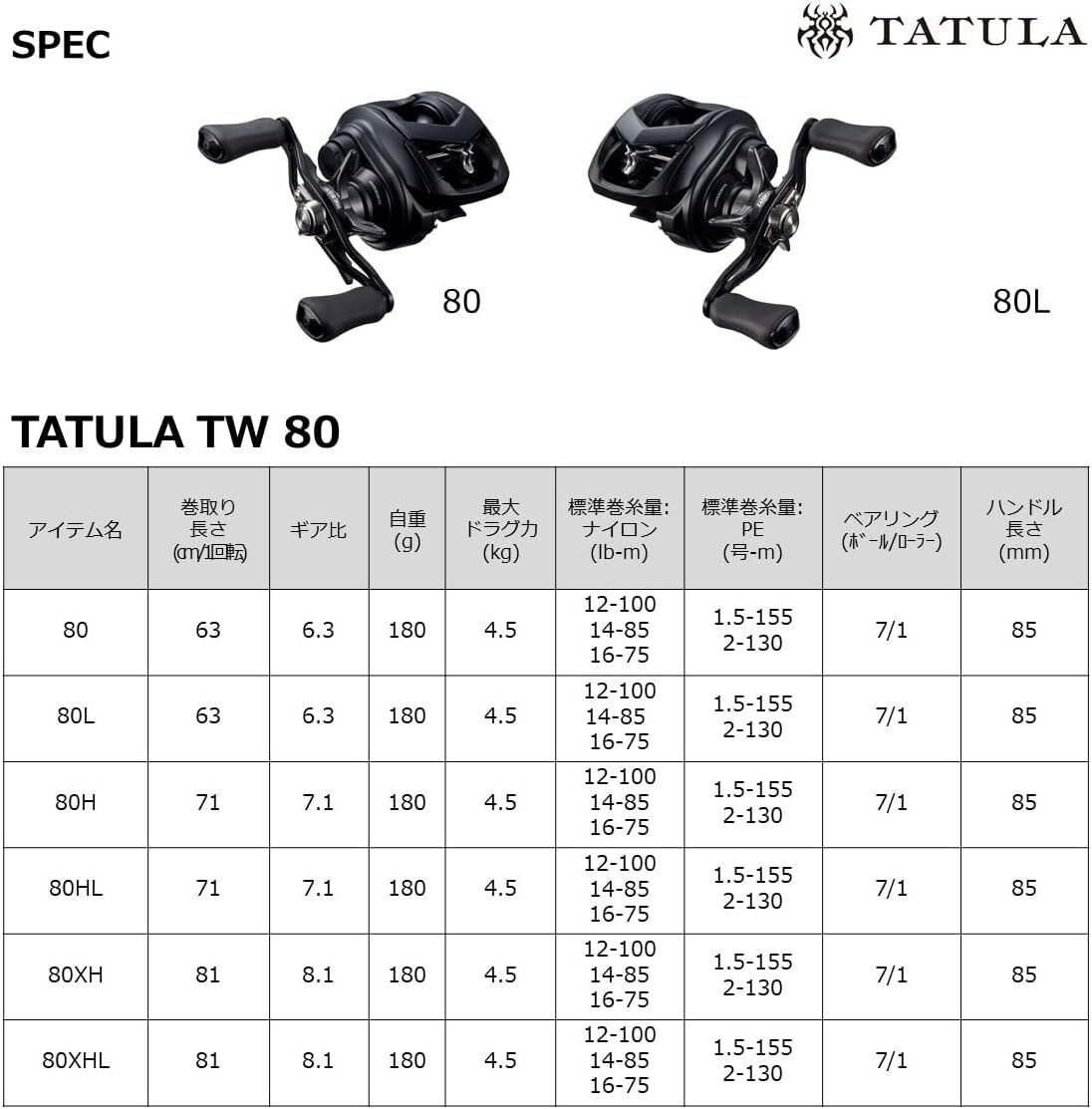DAIWA - ダイワ　22TATULA 80 7.1 Daiwa 22 TATULA TW 80H 7.1 Bait Reel Right In Box | eBay