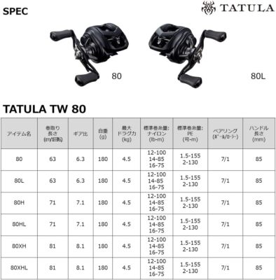 Daiwa 22 TATULA TW 80H 7.1 Bait Reel Right In Box | eBay