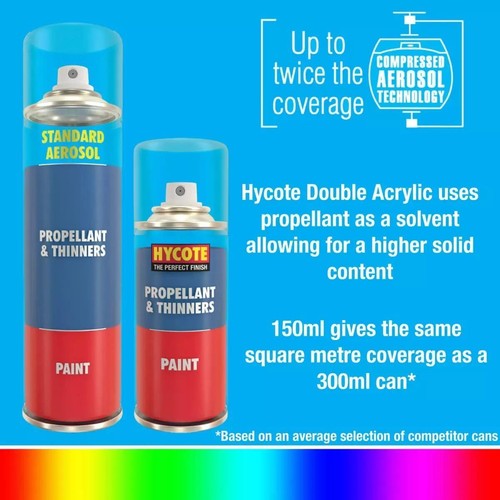 Hycote White Primer Multi-Purpose Aerosol Spray Paint Fast Drying 400ml x4 - Picture 7 of 8