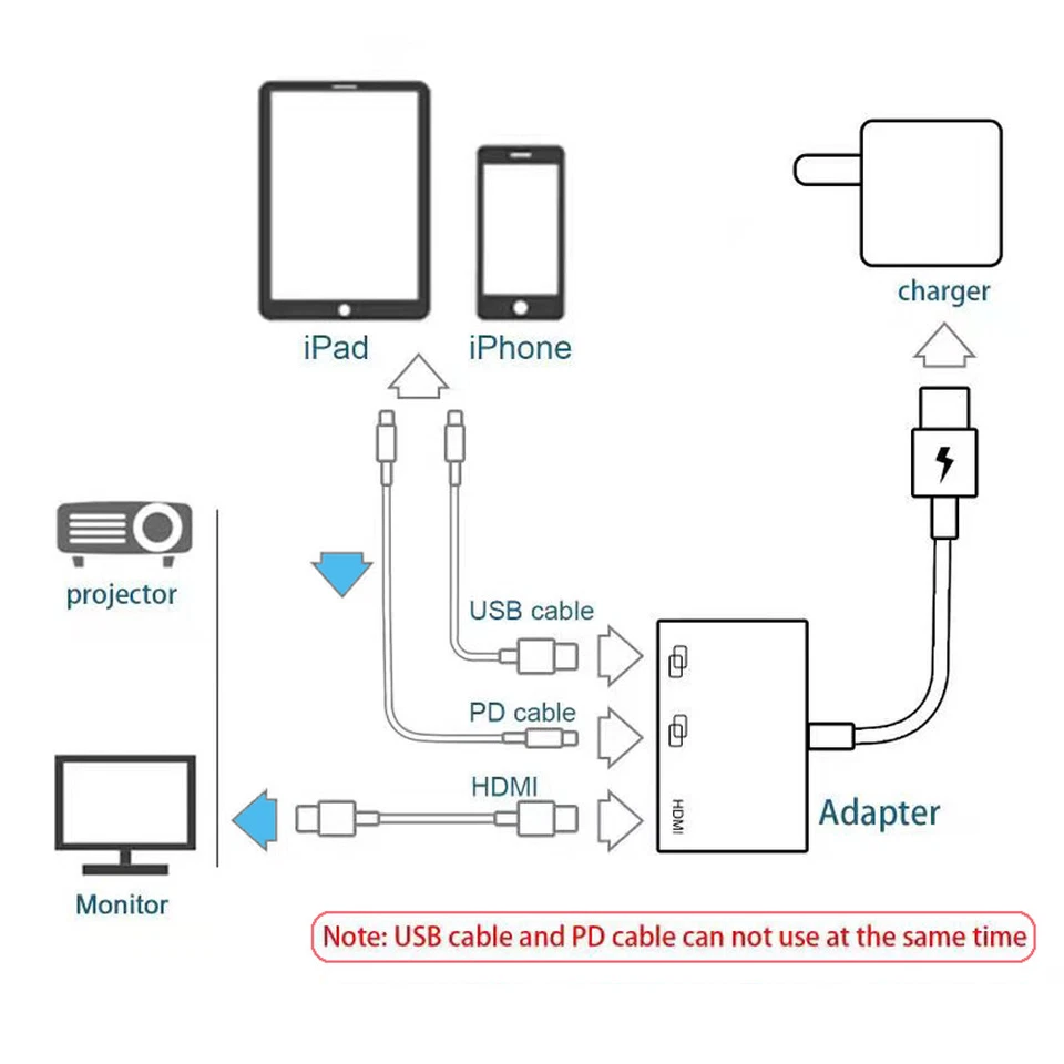H74C USB 2.0+USB Type C To HDMI Adapter 1080P HDTV Mirroring Charging Cable - Image 4 of 4