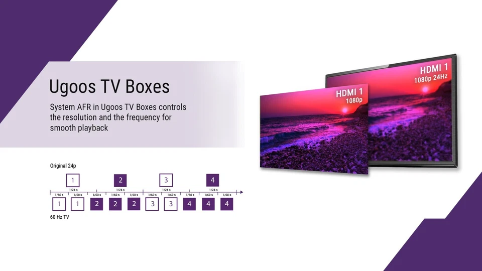 UGOOS UT8 PRO 8GB 64GB RK3568 Android 11 TV Box WIFI 6 1000M BT5.0 Set Top Box - Image 4 of 4