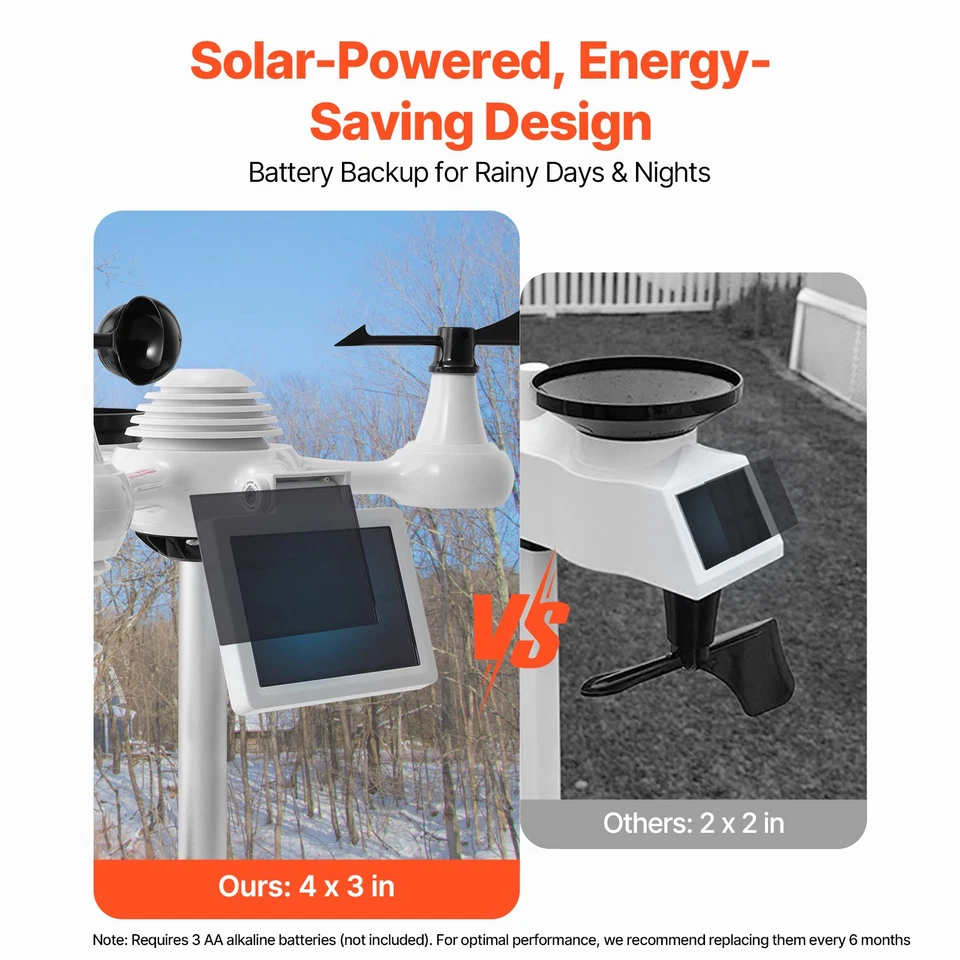 VEVOR 7-in-1 Wi-Fi Weather Station 7.5 in Color Display Wireless Outdoor Sensor - image 4 of 4