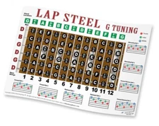 Lap Steel Guitar Fretboard Wall Chart Poster Open G Tuning Notes Rolls Chords