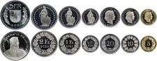 Switzerland/Switzerland set (7) 1/2+1+2+5 francs 5+10+20 centimes 2019 - 2024 UNC