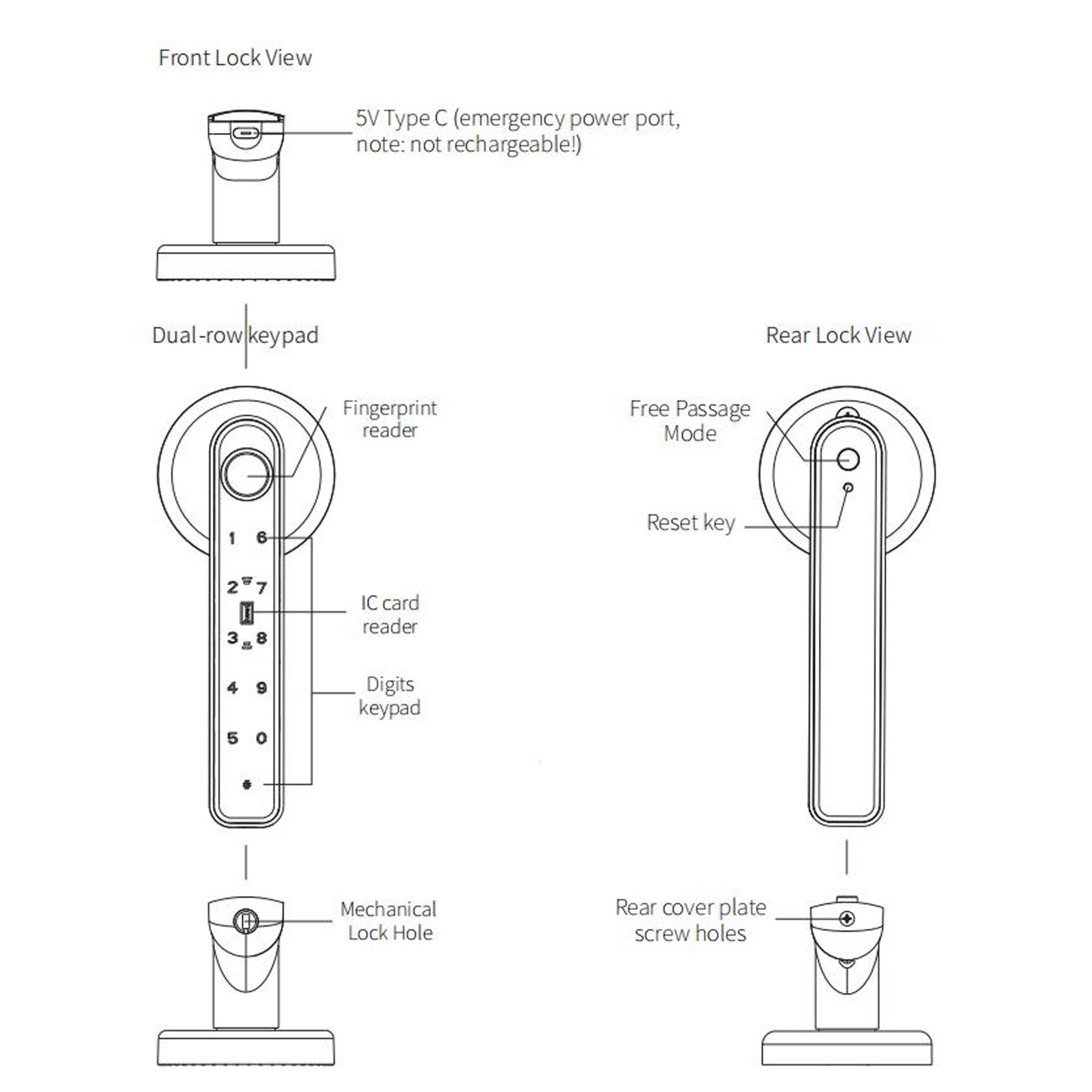 NEW 5 In 1 Multi Function Smart Door Entry Lock With Fingerprint Password IC