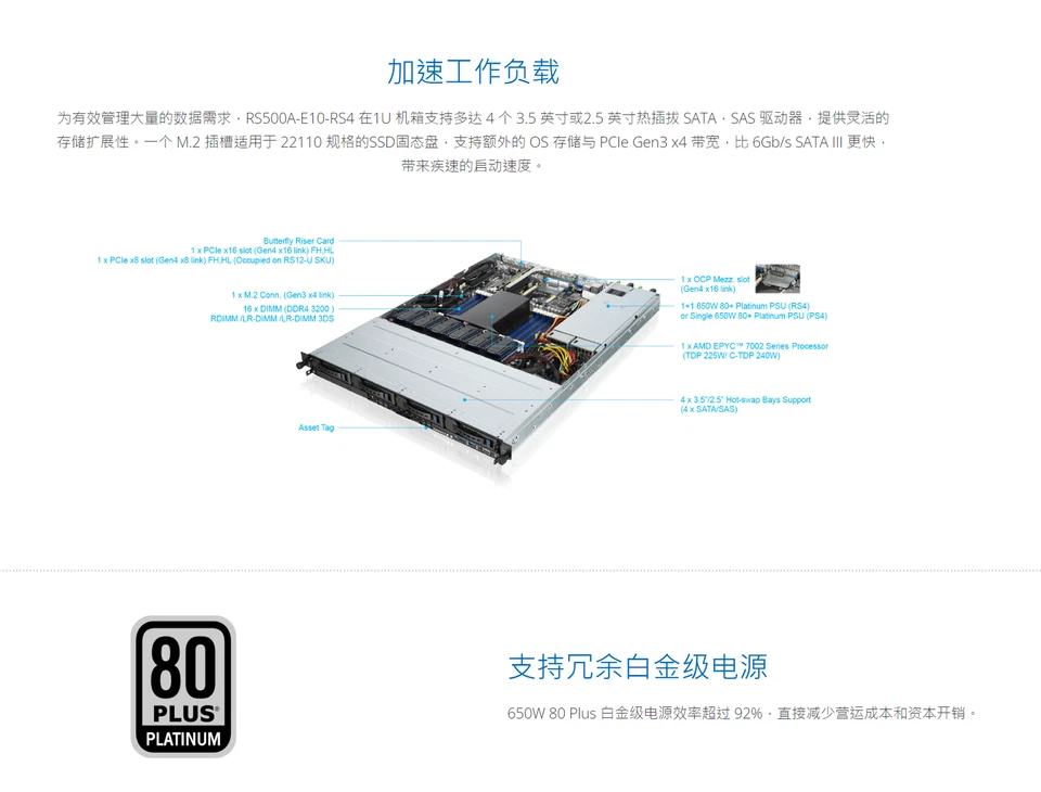 ASUS RS500A-E10-RS12u servers support AMD EPYC 7002-7003 servers 12 SATA&SAS-- - Image 2 of 4